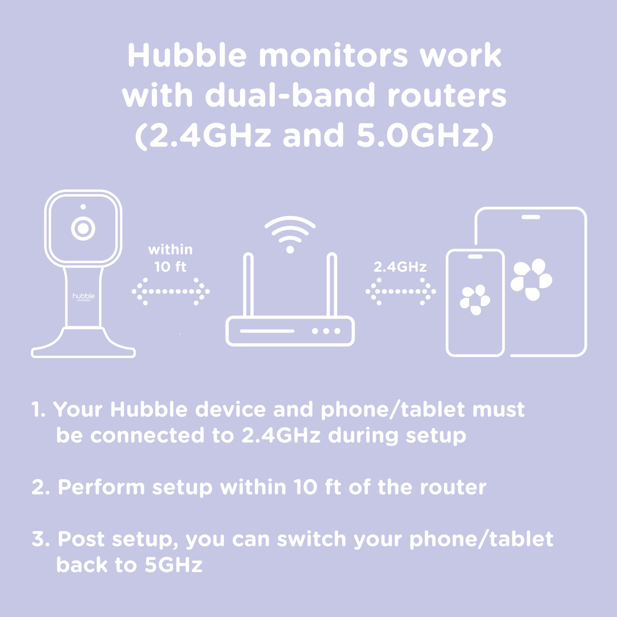 Hubble Connected Nursery Pal Cloud 5 Smart Hd Twin Baby Monitor